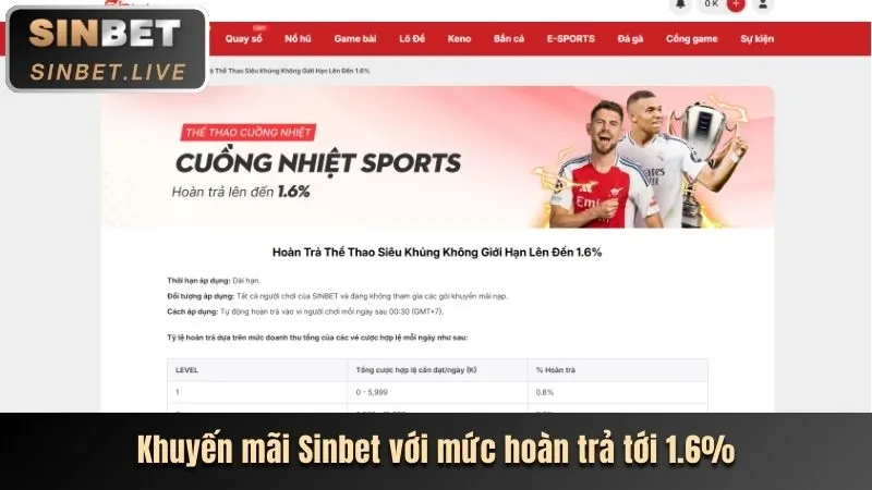 Hoàn trả hàng ngày lucky888